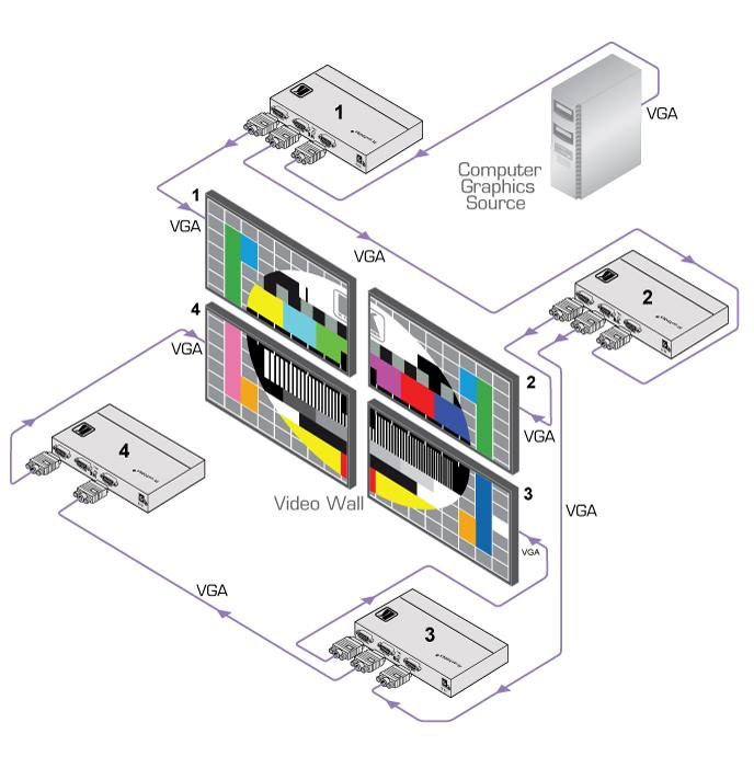 Kramer VP 423 VGA ProScale Video Wall Scaler  