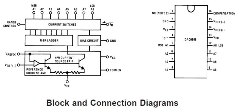 Bit Digital to Analog Converter DAC0808LCN 0808 AD DA  