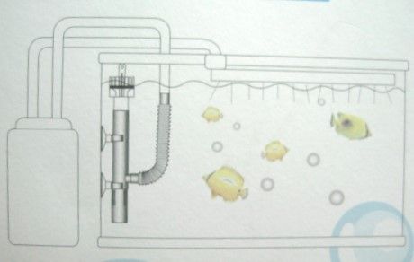 SURFACE SKIMMER for FISH TANK & aquarium plant co2 moss  