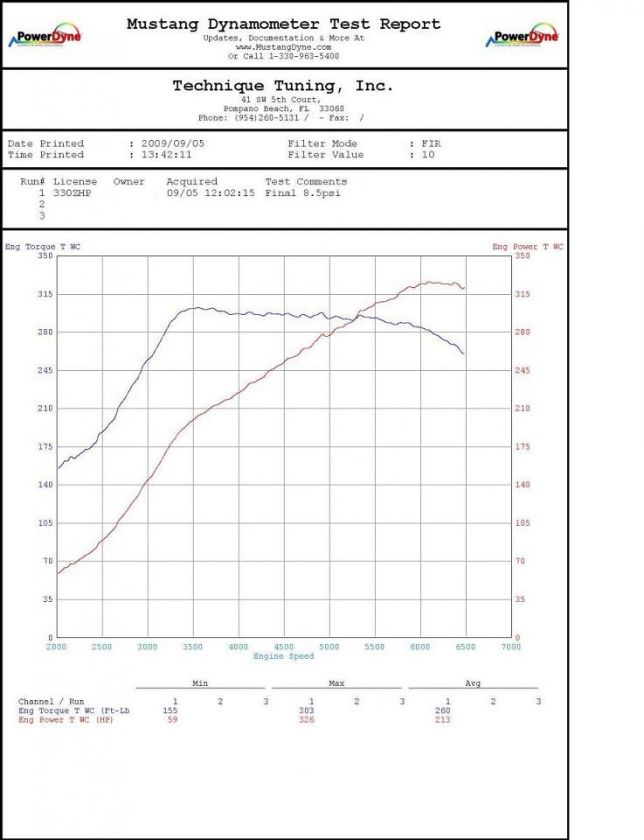 BMW E46 330 ZHP 6 speed Turbokit by Technique Tuning  