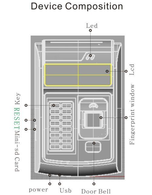 Fingerprint Time Attendance Pin Code ID card Reader Password Switch 