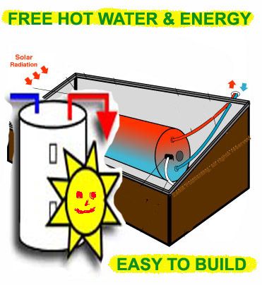 NEW,SOLAR HOT WATER HEATER PLANS=FREE`HOT WATER FOREVER  