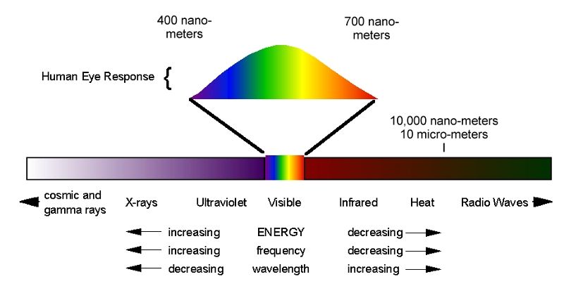 420 watt Induction Grow Light (replaces 750w HPS or 1000w MH )  