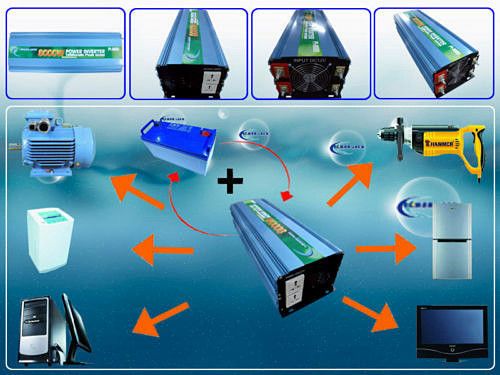 different grid tie inverter , power inverter and solar panel, just 