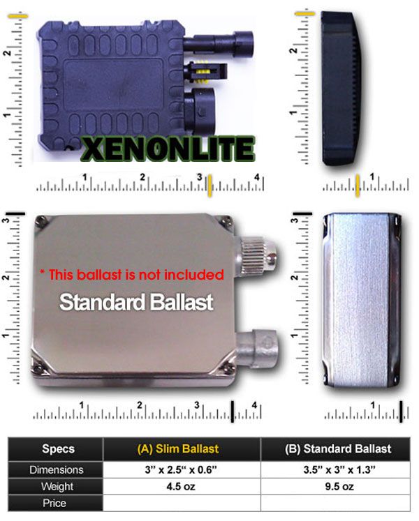 Slim ballast approximate dimension 3.5 x 2.5 x 0.5. Built in 